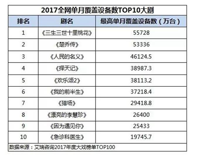 爱奇艺 爱奇艺