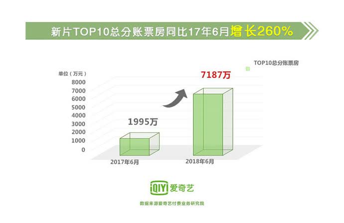 爱奇艺 爱奇艺