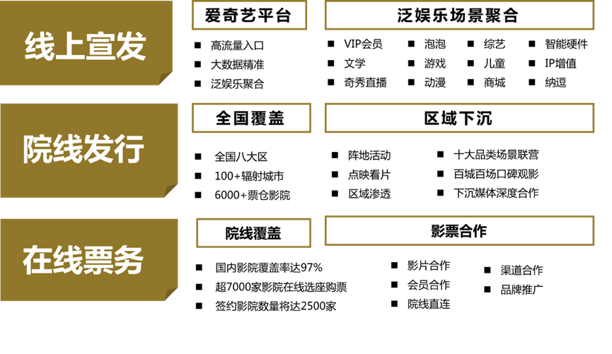 爱奇艺 爱奇艺