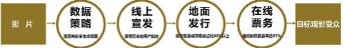 爱奇艺 爱奇艺