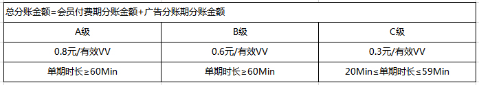 爱奇艺 爱奇艺
