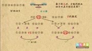 关于先分割再拼合知识名师课堂爱奇艺