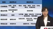 2015年吉林省公务员考试申论备考指导知识名师课堂爱奇艺