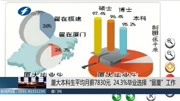 厦大本科生平均月薪7830元24.3%选择留厦工作资讯搜索最新资讯爱奇艺