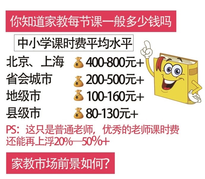 家教兼职招聘_绿色简约风家教兼职招聘宣传海报矢量图免费下载 psd格式 700像素 编号27235058 千图网