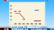 新增确诊病例5连降 治愈出院病例3连升资讯搜索最新资讯爱奇艺