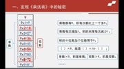 小学2年级 数学 《乘法口诀》单元整理与复习专题1知识名师课堂爱奇艺