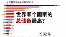 各国gdp变化50年_1990至2019近30年深圳GDP和深圳人均GDP变化图(2)