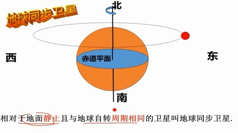 高中物理必修二萬有引力和航天—同步衛星