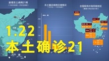 本轮疫情动态地图：新增本土确诊21例 北京9例山东2例